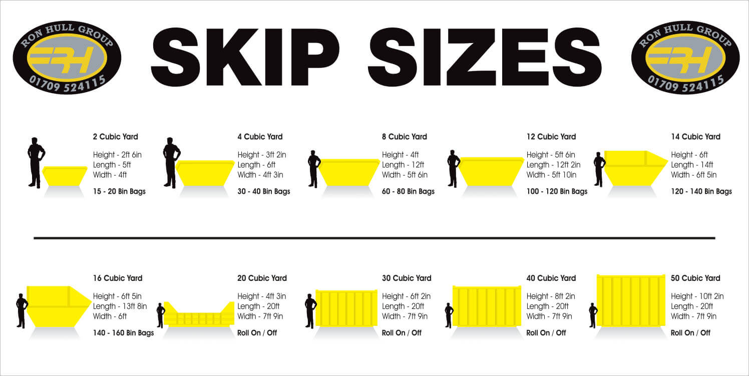 Ron Hull Skip Sizes